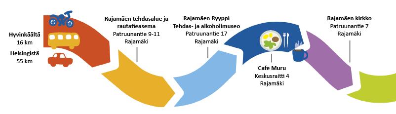 Jana, jossa on päiväohjelman kohteiden osoitteet.