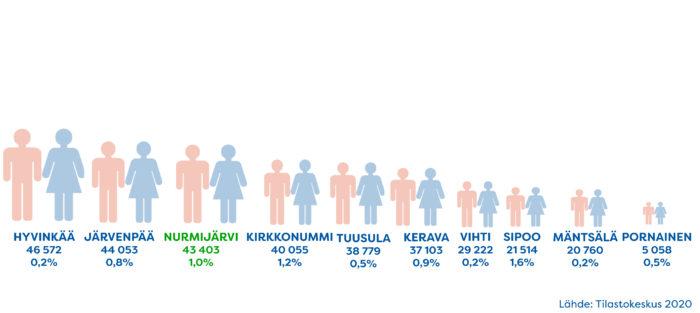 Asukasluku ja väkiluvun muutos tammi-heinäkuu 2020