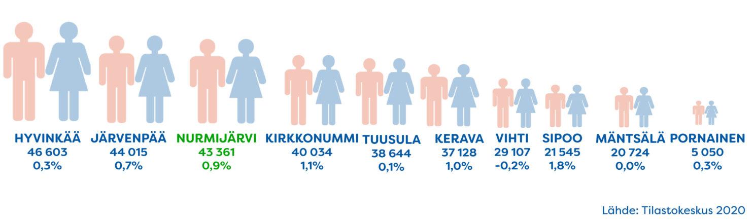 Asukasluku ja väkiluvun muutos tammi-elokuu 2020