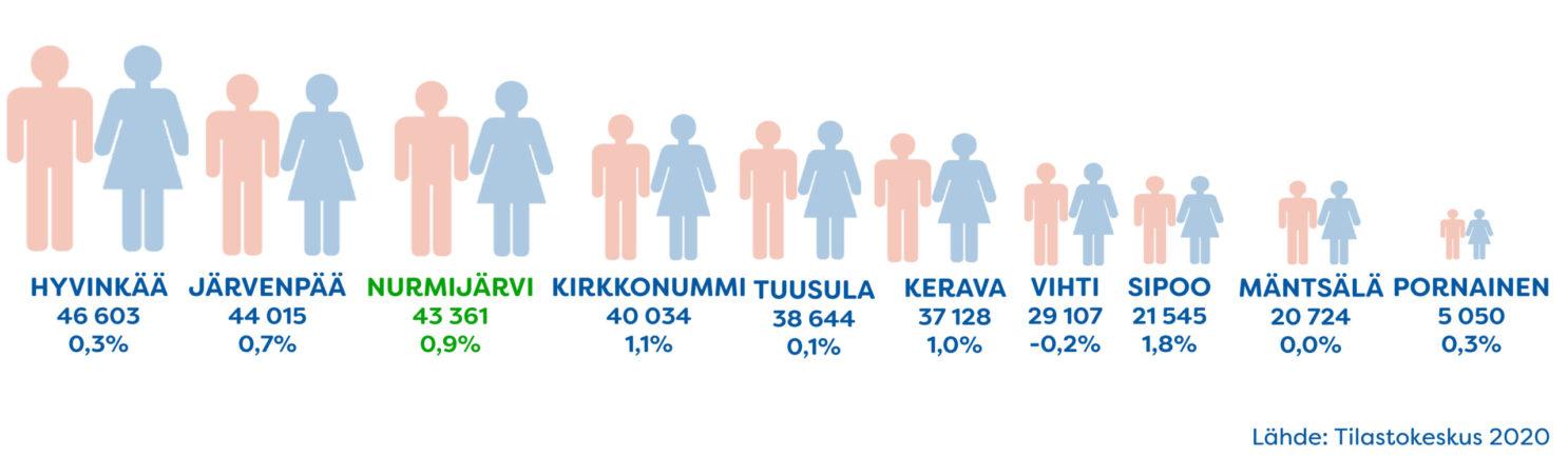 Asukasluku ja väkiluvun muutos tammi-elokuu 2020