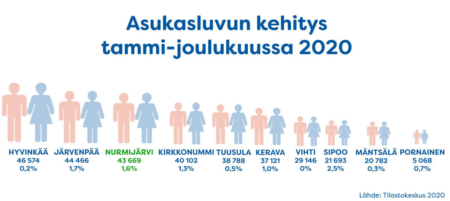 Asukasluku ja väkiluvun muutos tammi-joulukuu 2020