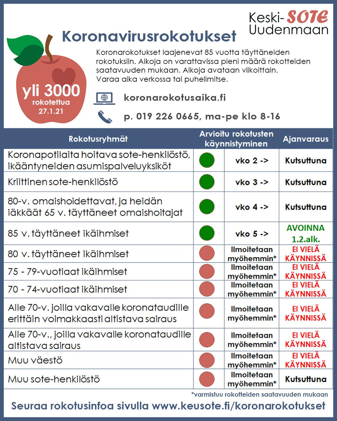 Koronavirusrokotukset ja aikataulu