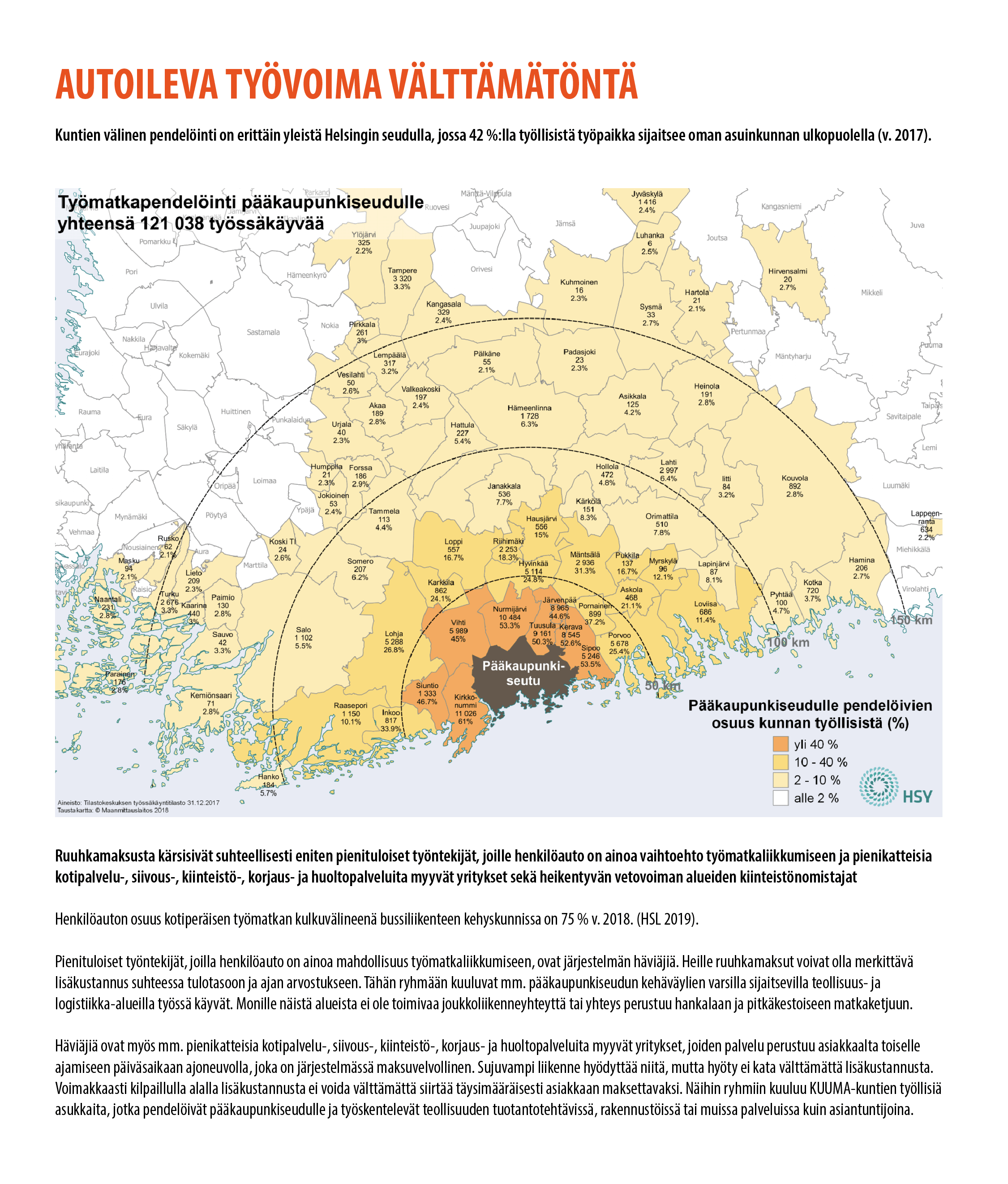 Pendelöinti Helsingin seudulla