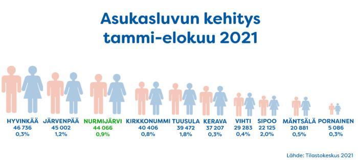 Asukasluku ja väkiluvun muutos tammikuu-elokuu 2021