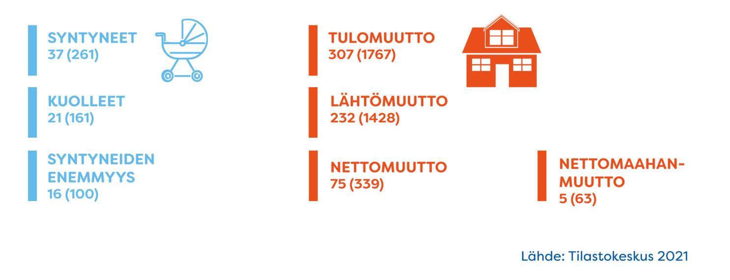 Nurmijärvi-barometri / heinäkuu (kertymä 2021)