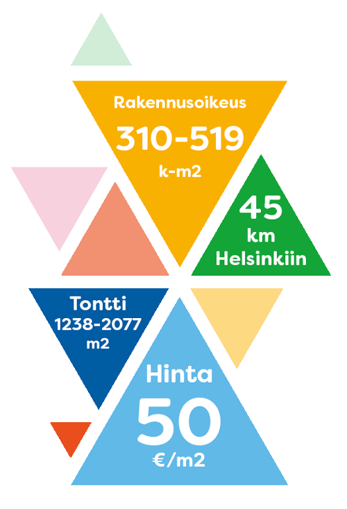 Kylänpään tonttien perustiedot grafiikkana