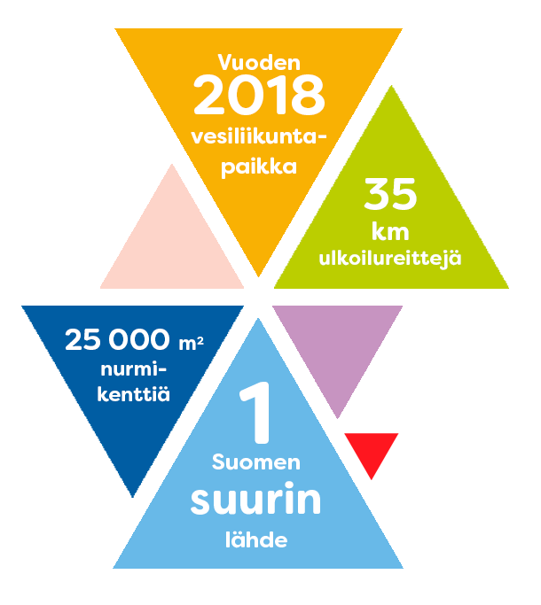 Faktatietoa alueesta infografiikkana