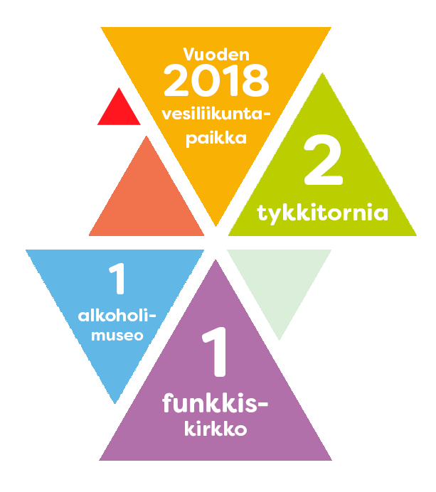 Faktatietoa Rajamäestä infografiikkana