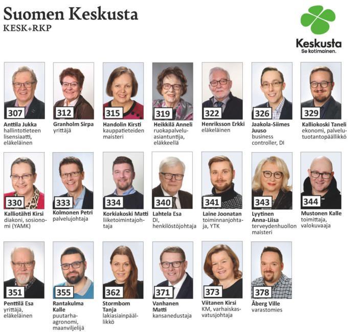 Suomen keskustan  aluevaalien Nurmijärven ehdokkaat (vaaliliitto kesk+rkp)