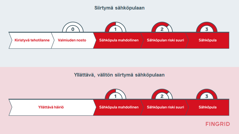 Kaaviokuva siirtymästä sähköpulaan