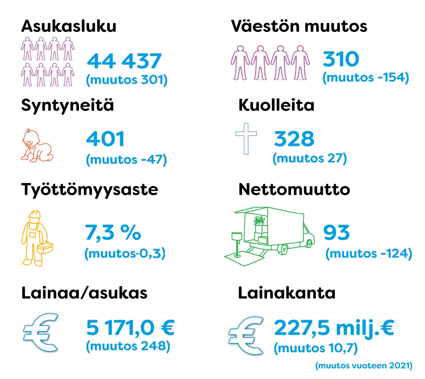 Tilinpäätös 2022