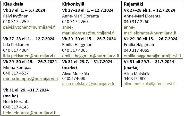 Heinäkuussa auki olevien päiväkotien johtajien yhteystiedot alueittain