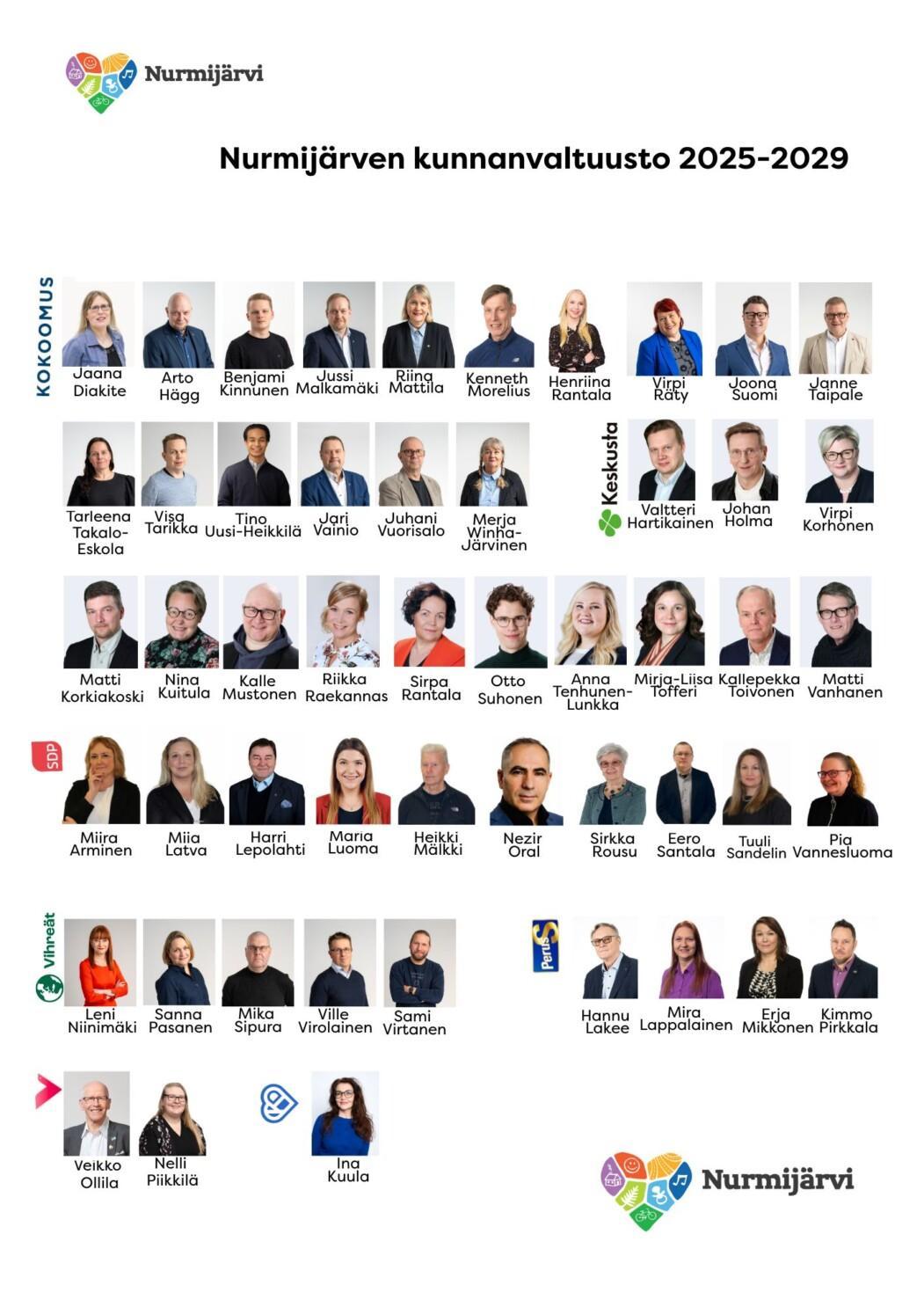 Kunnanvaltuusto 2025-2029